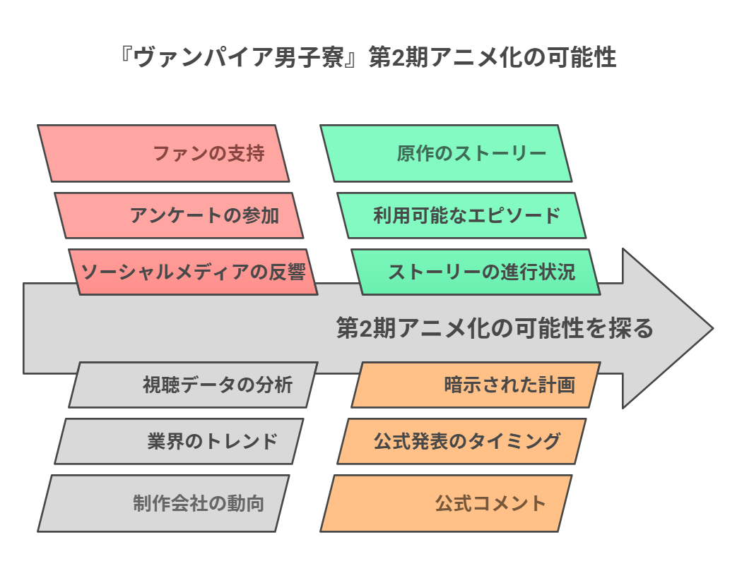 ヴァンパイア男子寮 アニメ2期