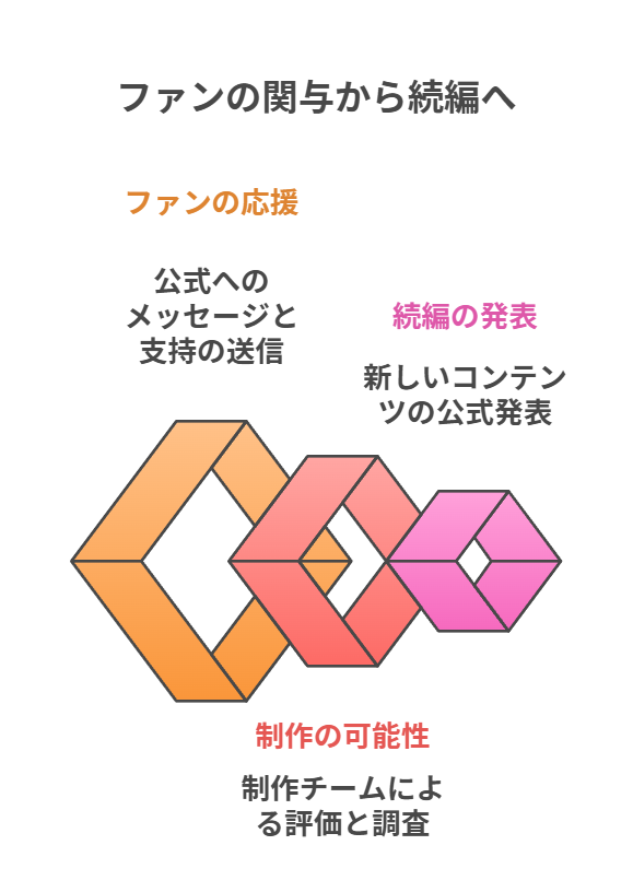 ヴァンパイア男子寮 アニメ2期
