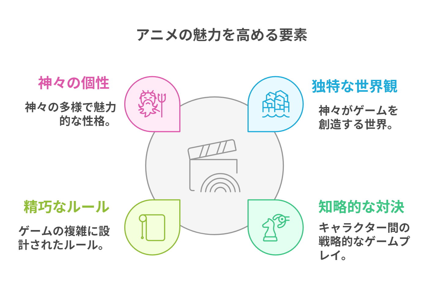 神は遊戯に飢えている。