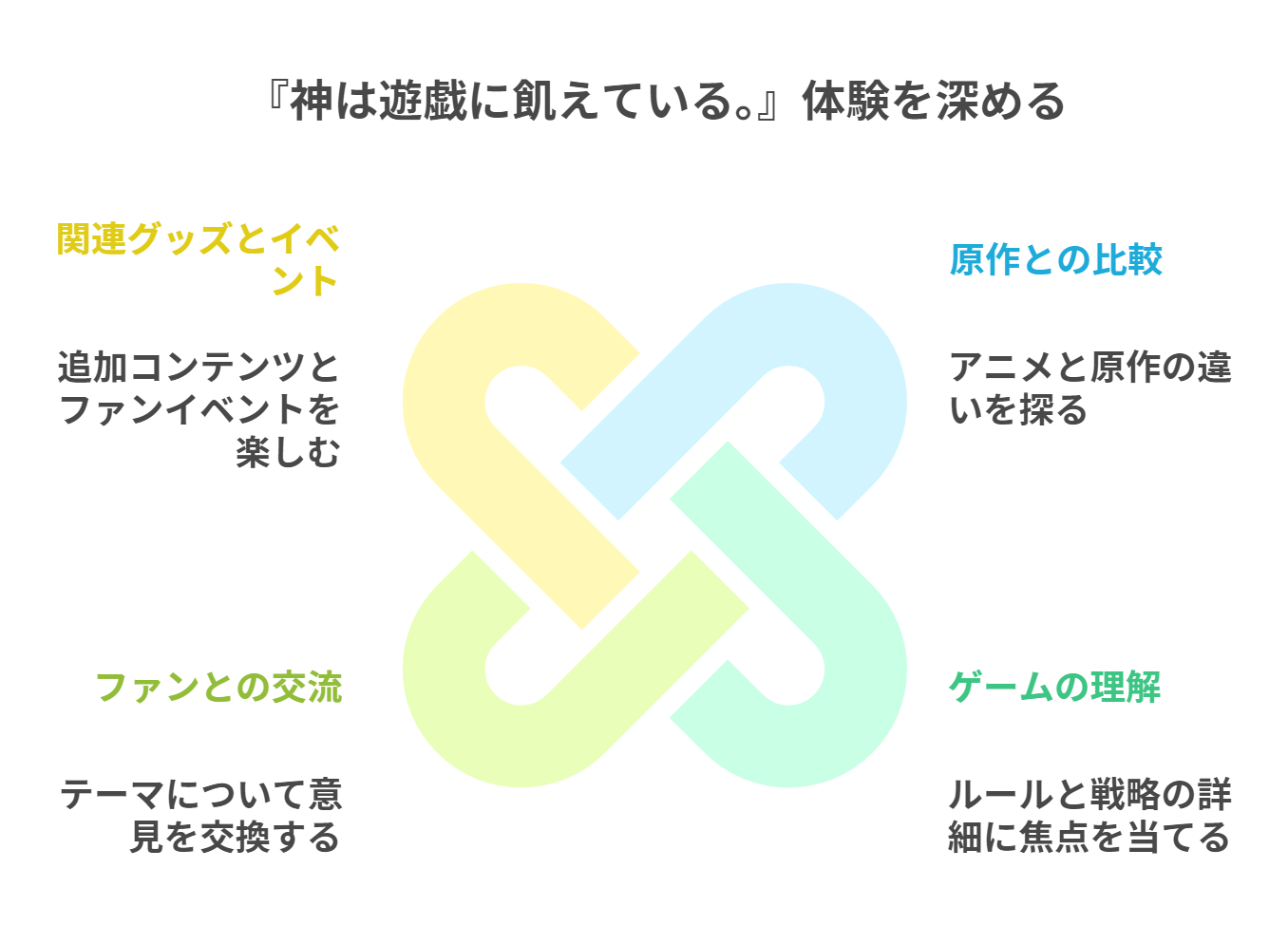 神は遊戯に飢えている。