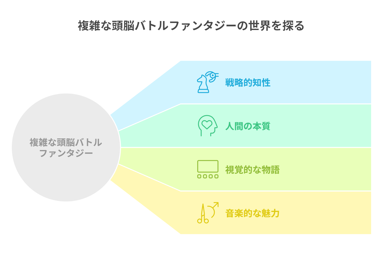 神は遊戯に飢えている。