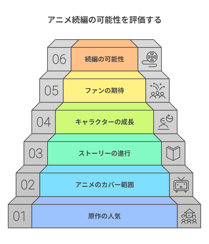 ヴァンパイア男子寮 アニメ2期