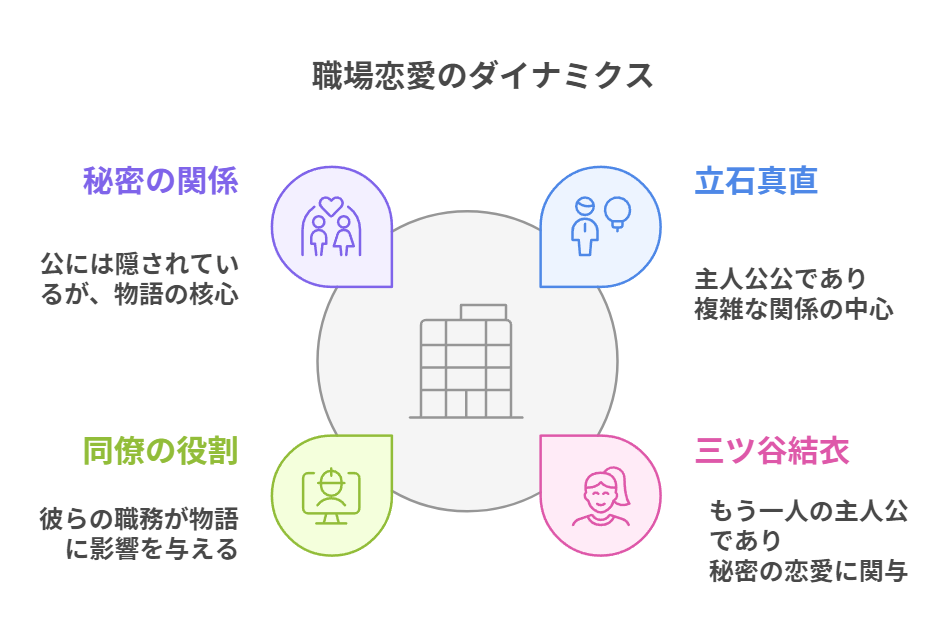 この会社に好きな人がいます