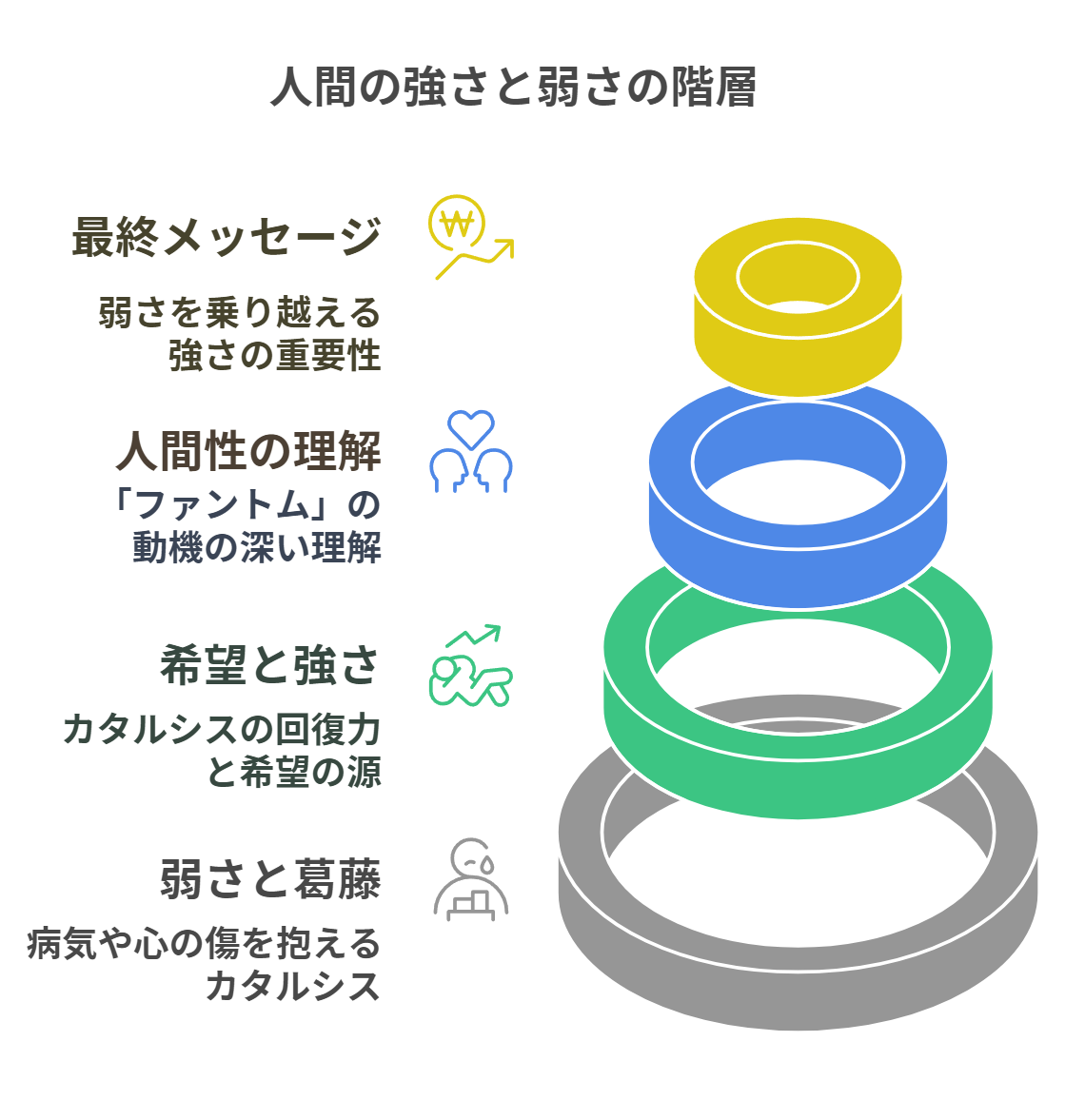 天久鷹央の推理カルテ