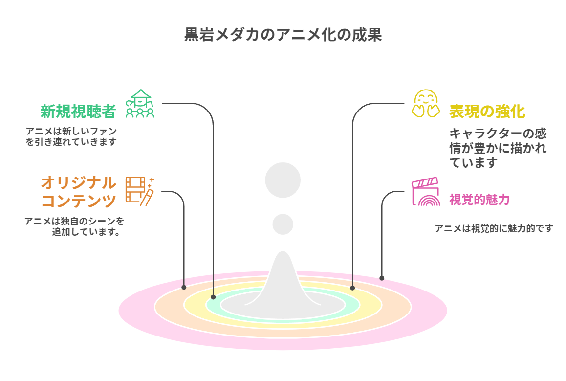 黒岩メダカに私の可愛いが通じない