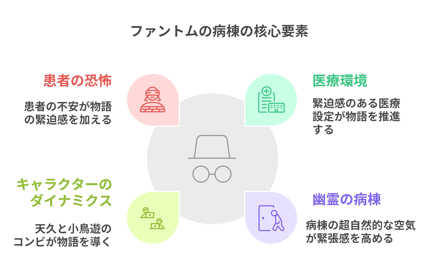 天久鷹央の推理カルテ