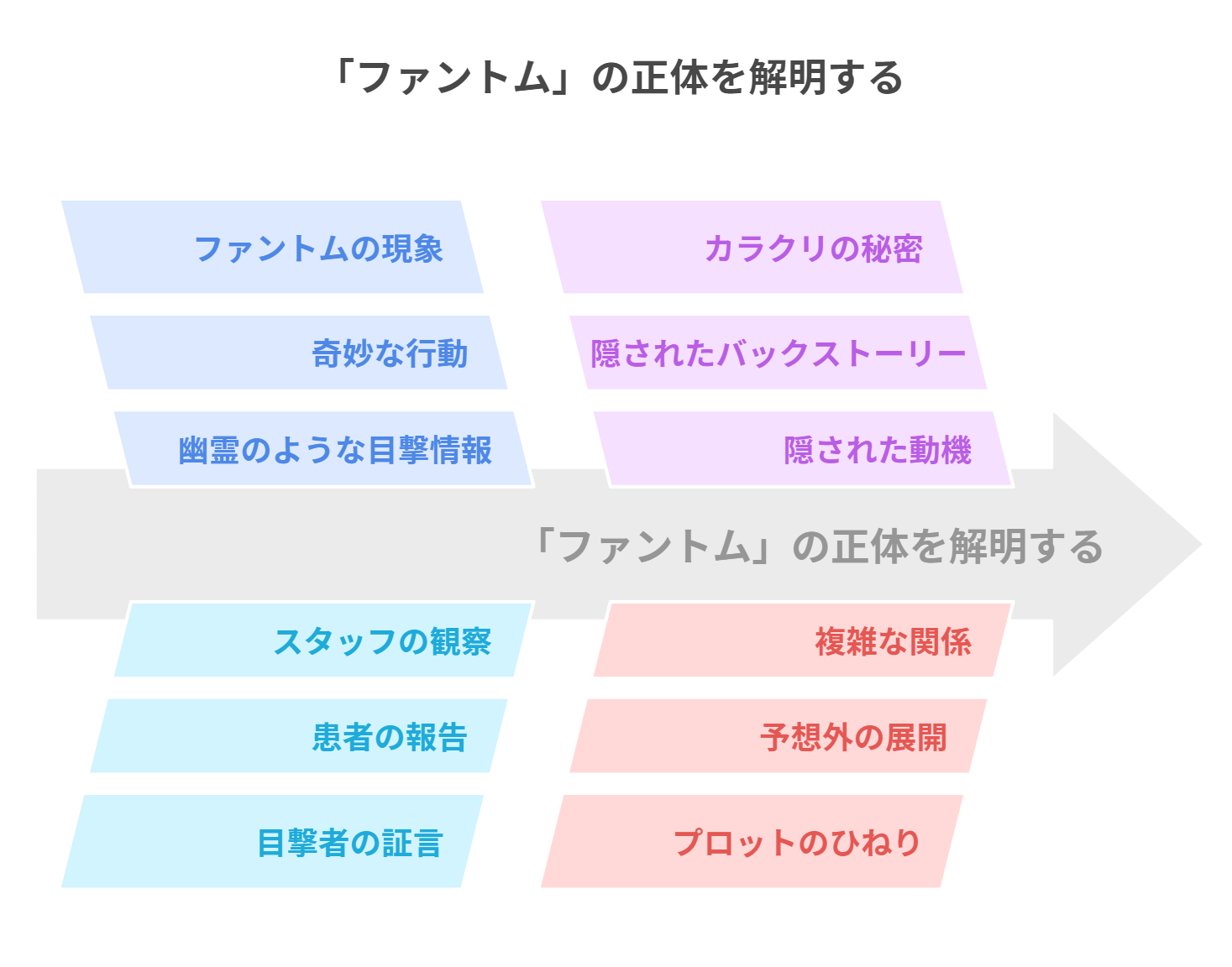 天久鷹央の推理カルテ