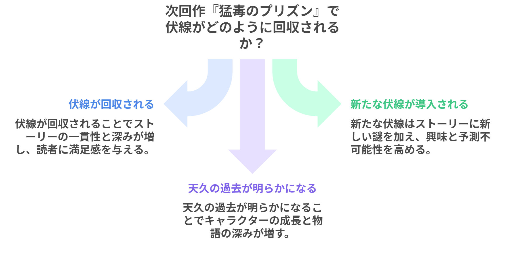 天久鷹央の推理カルテ