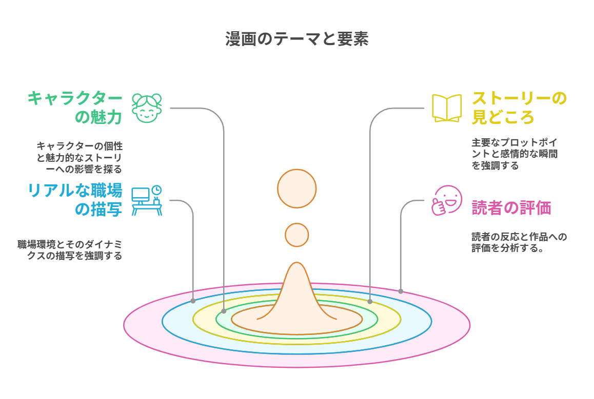 この会社に好きな人がいます