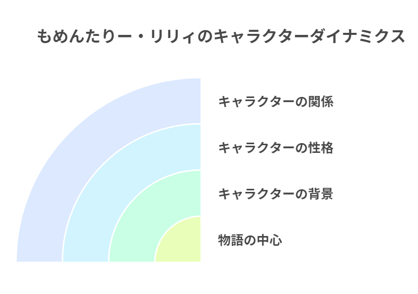 もめんたりー・リリィ