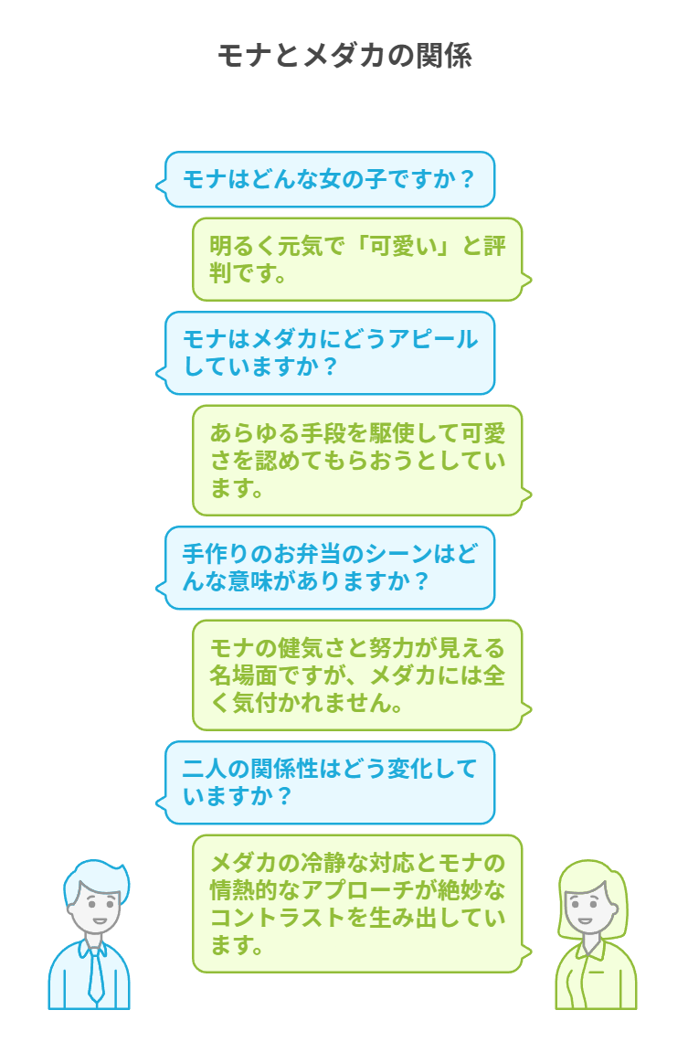 黒岩メダカに私の可愛いが通じない