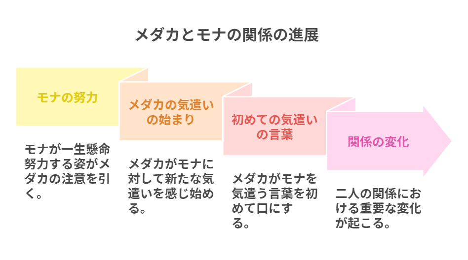 黒岩メダカに私の可愛いが通じない