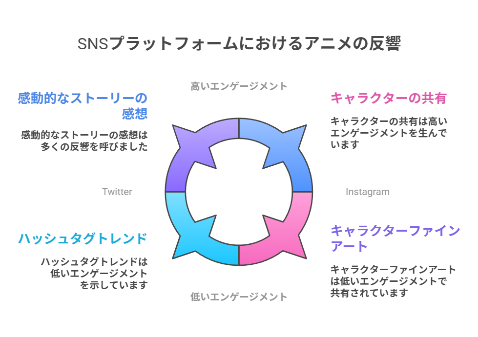 クラスの大嫌いな女子と結婚することになった