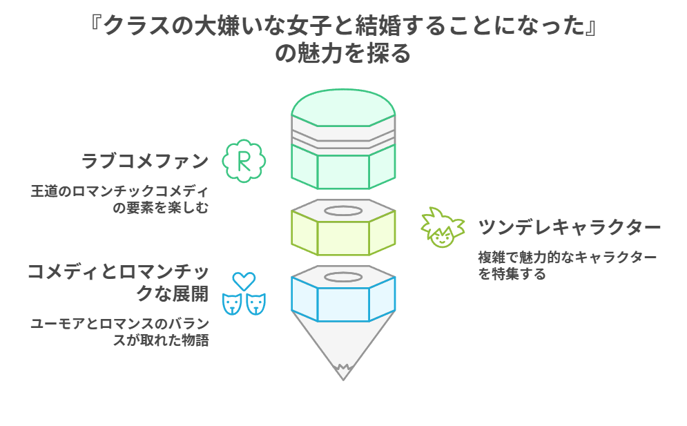 クラスの大嫌いな女子と結婚することになった