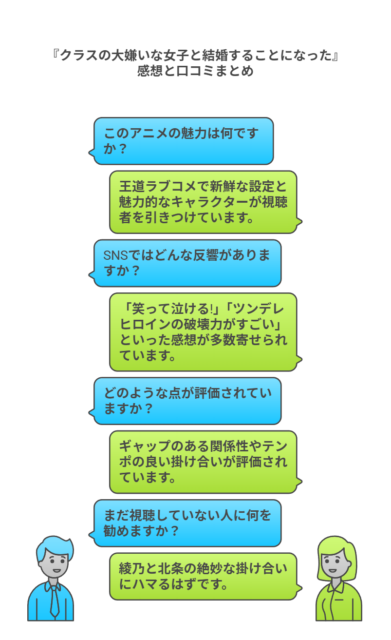 クラスの大嫌いな女子と結婚することになった