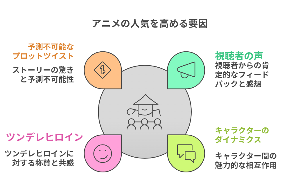 クラスの大嫌いな女子と結婚することになった