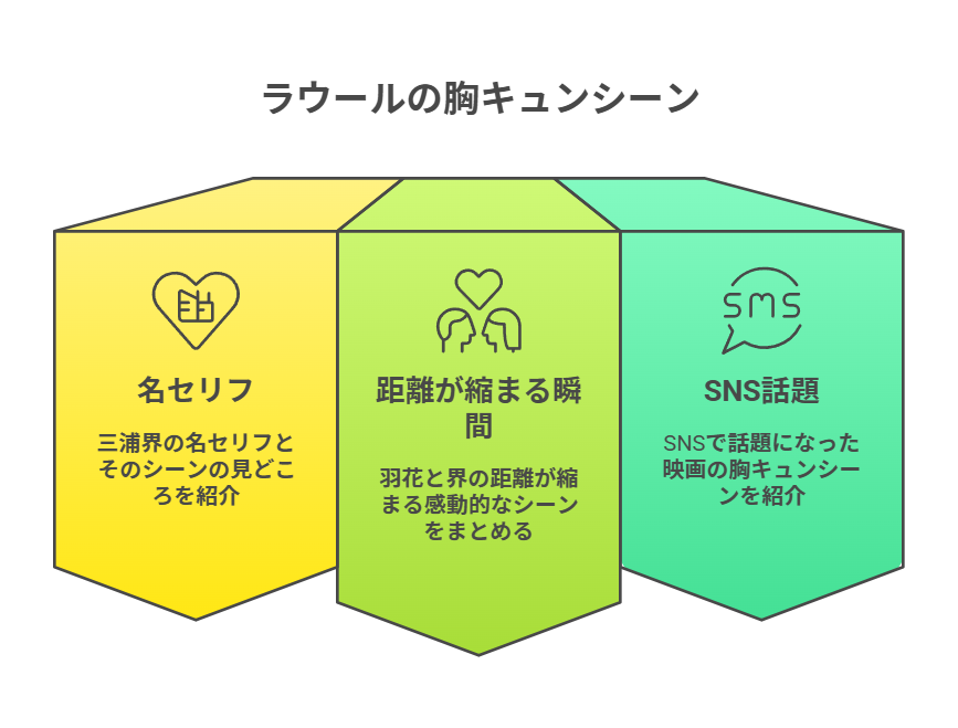 ハニーレモンソーダ