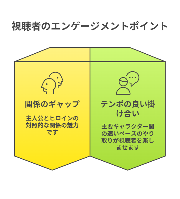 クラスの大嫌いな女子と結婚することになった