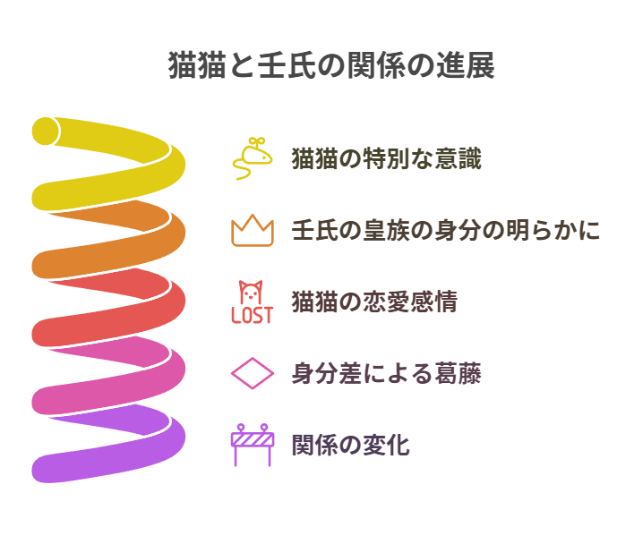 薬屋のひとりごと 第2期 猫猫と壬氏