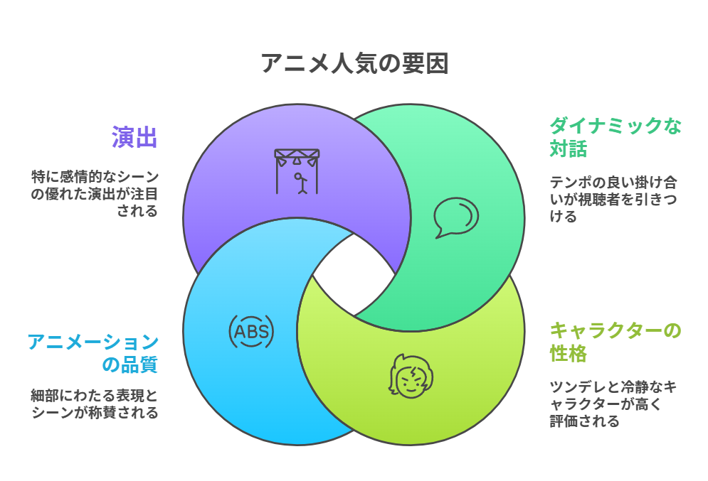 クラスの大嫌いな女子と結婚することになった