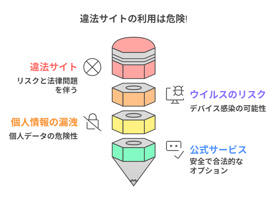 この会社に好きな人がいます