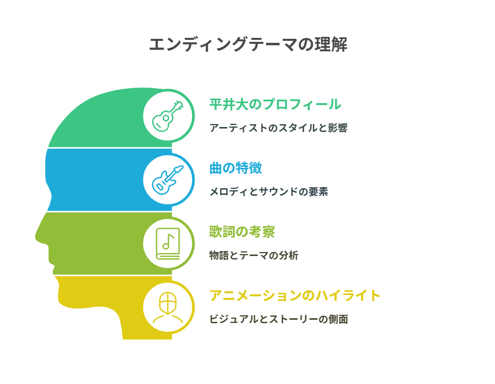 薬屋のひとりごと 第2期 エンディングテーマ